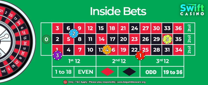 inside-bet