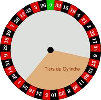Le tiers du cylinder_