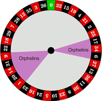 Orphelins _ Orphans_