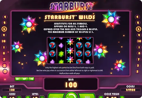 Starburst Overview