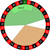 Jeu Zero