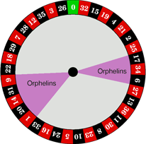 Orphelins _ Orphans_